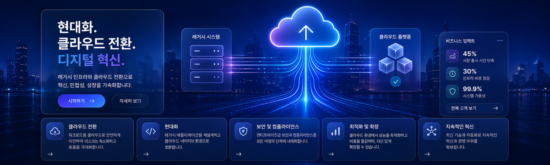 플랫폼 혁신
